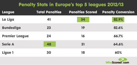 提出的文明 提出的文明